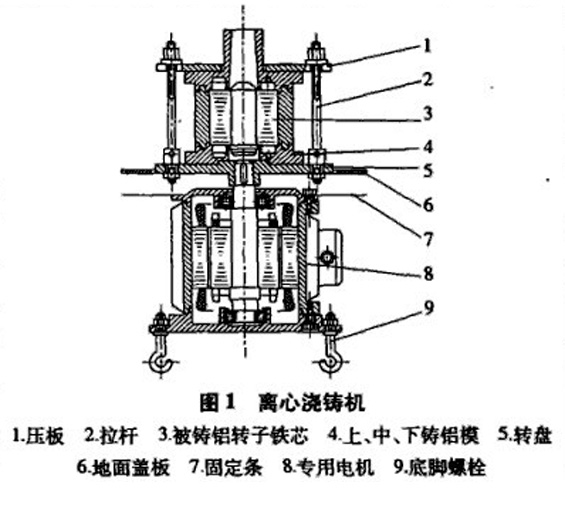 離心轉子鑄鋁機結構圖