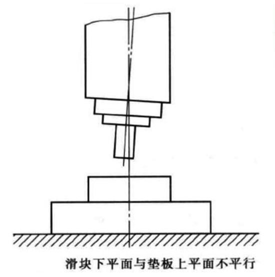 上模座上平麵對下模座下平麵的平行度